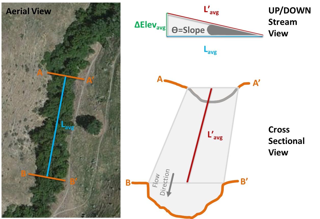 ManningsCrossSection